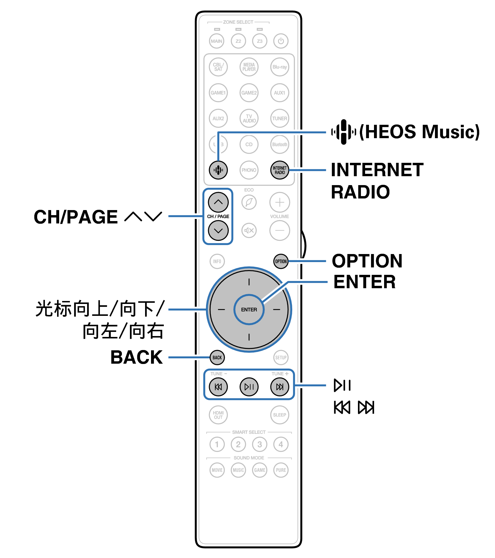 Ope InternetRadio RC048SR